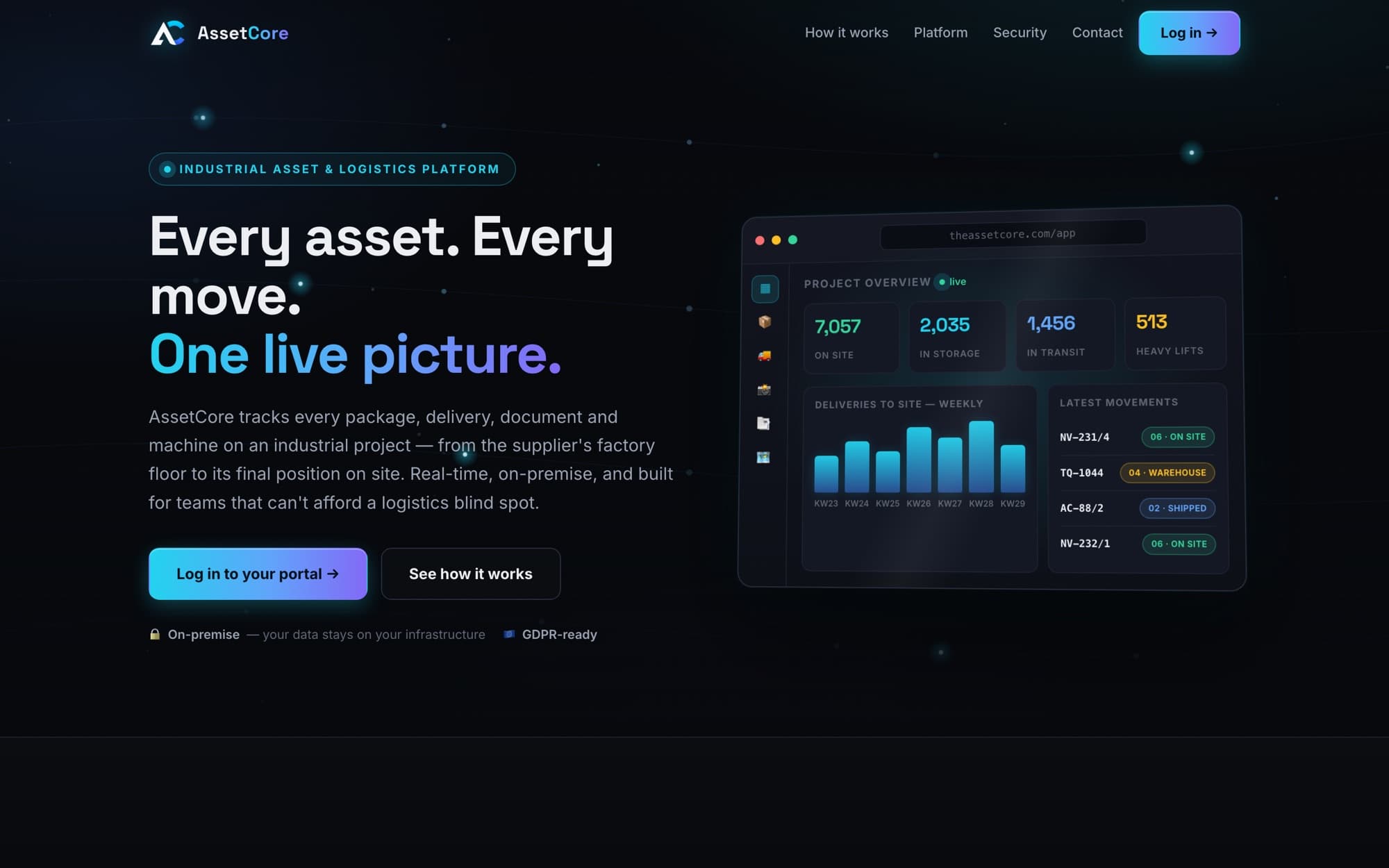 AssetCore — Custom software